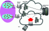 Figure 3 - Cloud architecture for the Internet of Things [18] [19]