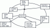 Figure 1 - E-Car project galaxy