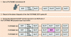 Figure 9 - Saving the date of sending the first symbol of a PLFRAME in an NCR slot