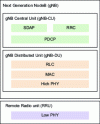 Figure 2 - RAN architecture defined by the 3GPP standard