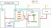 Figure 3 - Interfaces defined by ORAN and 3GPP