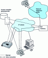 Figure 23 - Structure of a company telephony system in IP mode, according to H.323 standards.