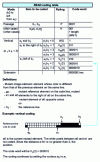 Figure 19 - READ coding