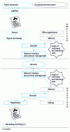 Figure 2 - Functional cut-out diagram