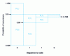 Figure 20 - JBIG arithmetic coding principle