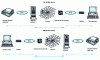 Figure 8 - Fax to mail" or "mail to fax" services