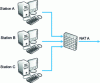 Figure 4 - Translation of a network into an address