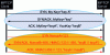 Figure 12 - Authentication of the establishment of additional sub-sessions