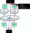 Figure 28 - Example of an additional sub-session rejection