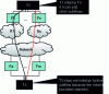 Figure 29 - Example of sub-session management with MAXIMUM_SUB_FLOWS parameter.