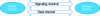 Figure 13 - DOTS channels