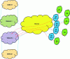 Figure 17 - Example of the same attack on
a second network