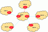 Figure 19 - Federation mode