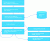 Figure 25 - Procedure for generating ProNet notifications