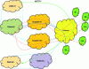 Figure 26 - Example of ProNet notification by sending a NOTIFY message