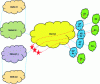 Figure 27 - Example of proactive mitigation of DDoS attacks