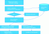 Figure 35 - Procedure for handling ProNet notifications