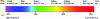Figure 24 - Visible spectrum band used by VLC (Visible Light Communication)