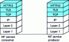 Figure 11 - Protocol stack for all SBI interfaces