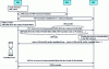 Figure 14 - Example of registering an instance with the NRF