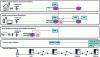 Figure 16 - Example of network slices