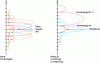 Figure 19 - Interference when mixing numerologies