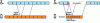 Figure 22 - FDD and TDD time advance mechanisms