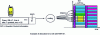 Figure 31 - Principle of DCI transmission on CORESET