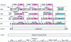 Figure 4 - Overview of data blocks at different layers