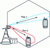 Figure 8 - Multi-User MIMO