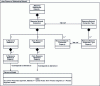 Figure 10 - Resource relationship network model ISA-95