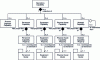 Figure 11 - Operations capability model ISA-95