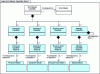 Figure 16 - Work master capability ISA-95 model