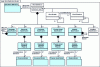 Figure 18 - Work definition model ISA-95