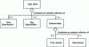 Figure 2 - Data set structure (time series) in ISA-88.04