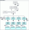 Figure 23 - Work schedule model ISA-95