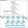 Figure 24 - Work performance model ISA-95