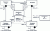 Figure 4 - ISA-95 personal model