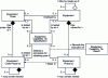 Figure 5 - Role-based equipment ISA-95 model