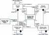 Figure 6 - Physical asset model ISA-95