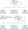 Figure 7 - Equipment entity and Equipment class ISA-88 models