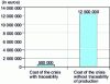 Figure 1 - Comparison of a quality crisis with/without a traceability system