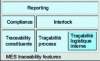 Figure 9 - Main features of an MES that manages traceability