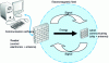 Figure 4 - RFID principle