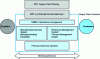 Figure 9 - Representation of the ideal information system