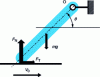 Figure 17 - Arc-boutement model (after [16])