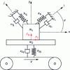 Figure 31 - Proposed model for a universal approach (based on [19])