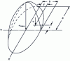 Figure 12 - Pressure field on a point contact