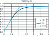 Figure 15 - The underfeeding factor cs