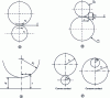 Figure 4 - Martin's theory. Cylinder parameterization